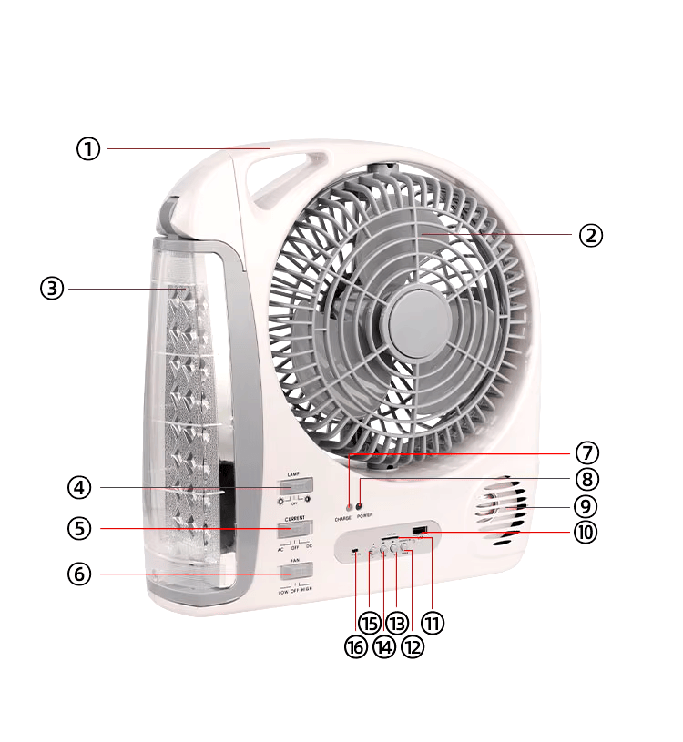 Ventilador de Mesa Solar